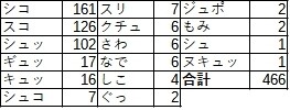 しこる音 : ソルダの部屋