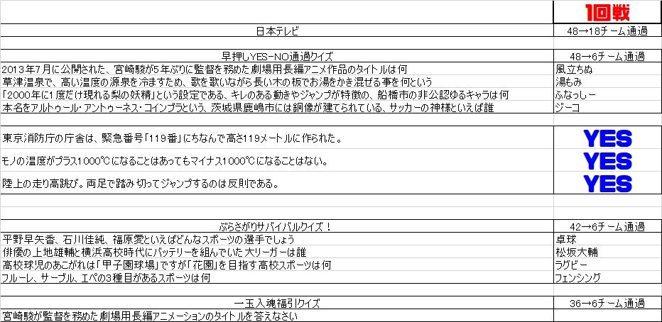 高校生クイズ問題集その6 まつぼっくり委員会b 高校生クイズ問題集その6 まつぼっくり委員会b
