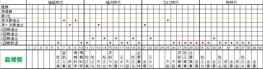 高校生クイズ2019中国編 まつぼっくり委員会b 高校生クイズ2019中国編 まつぼっくり委員会b