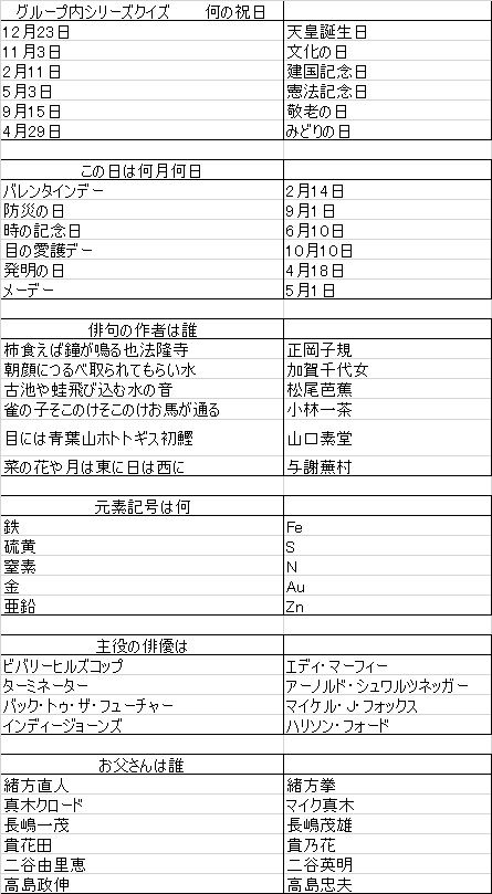 高校生クイズ問題集その１ まつぼっくり委員会b