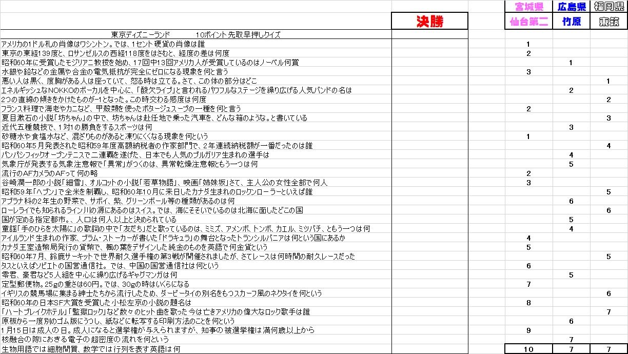 高校生クイズ問題集その２ まつぼっくり委員会b