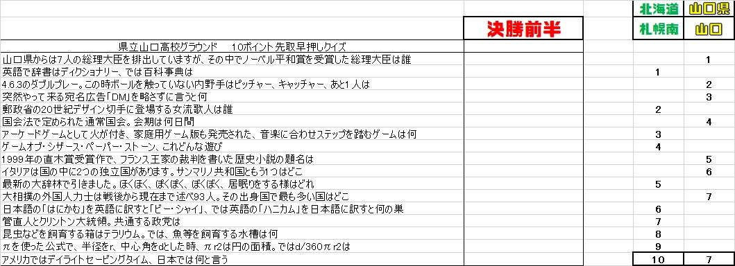 高校生クイズ問題集その３ まつぼっくり委員会b