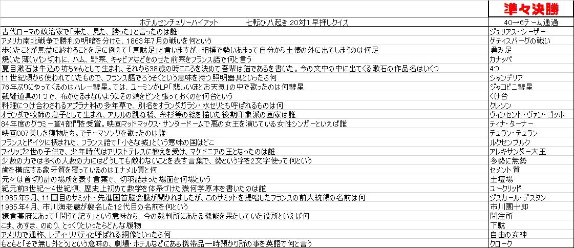 高校生クイズ問題集その５ まつぼっくり委員会b
