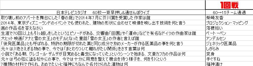 高校生クイズ問題集その9 : しお国
