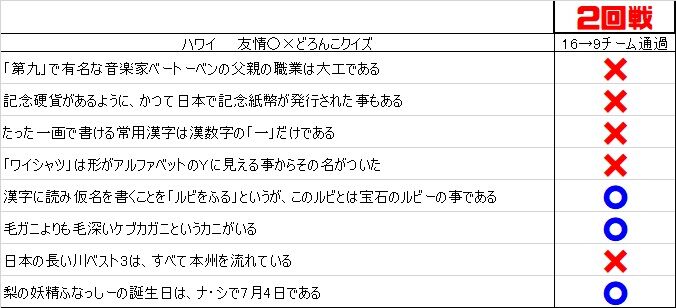 高校生クイズ問題集その9 : しお国