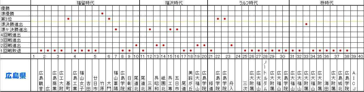 高校生クイズ2019中国編 まつぼっくり委員会b 高校生クイズ2019中国編 まつぼっくり委員会b