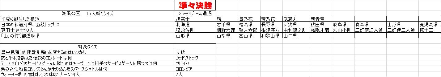 高校生クイズ問題集その３ まつぼっくり委員会b
