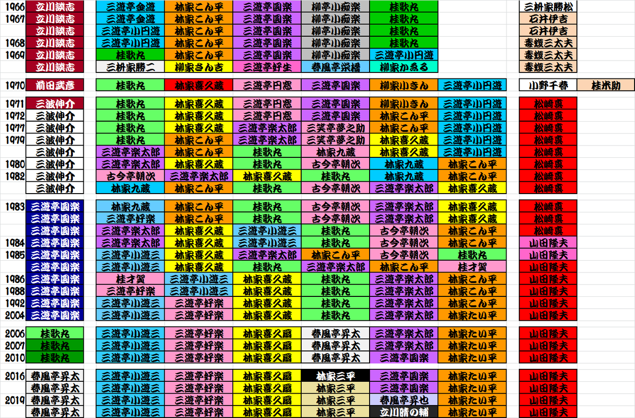 笑う点 まつぼっくり委員会b