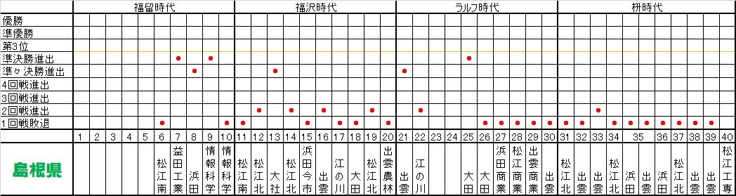 高校生クイズ2020中国編 まつぼっくり委員会b 高校生クイズ2020中国編 まつぼっくり委員会b