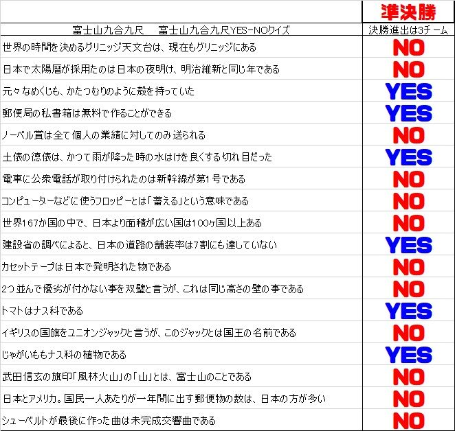 高校生クイズ問題集その１ まつぼっくり委員会b