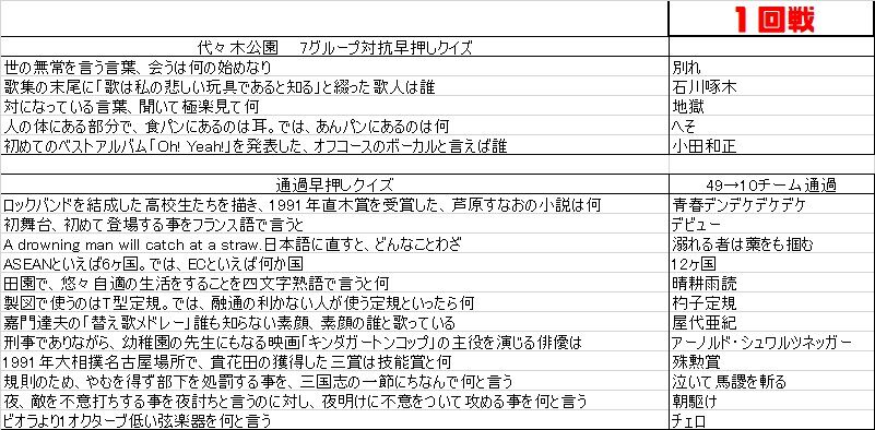 高校生クイズ問題集その１ まつぼっくり委員会b