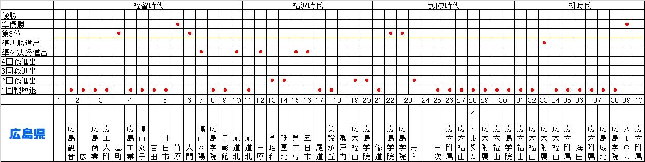高校生クイズ2020中国編 まつぼっくり委員会b 高校生クイズ2020中国編 まつぼっくり委員会b