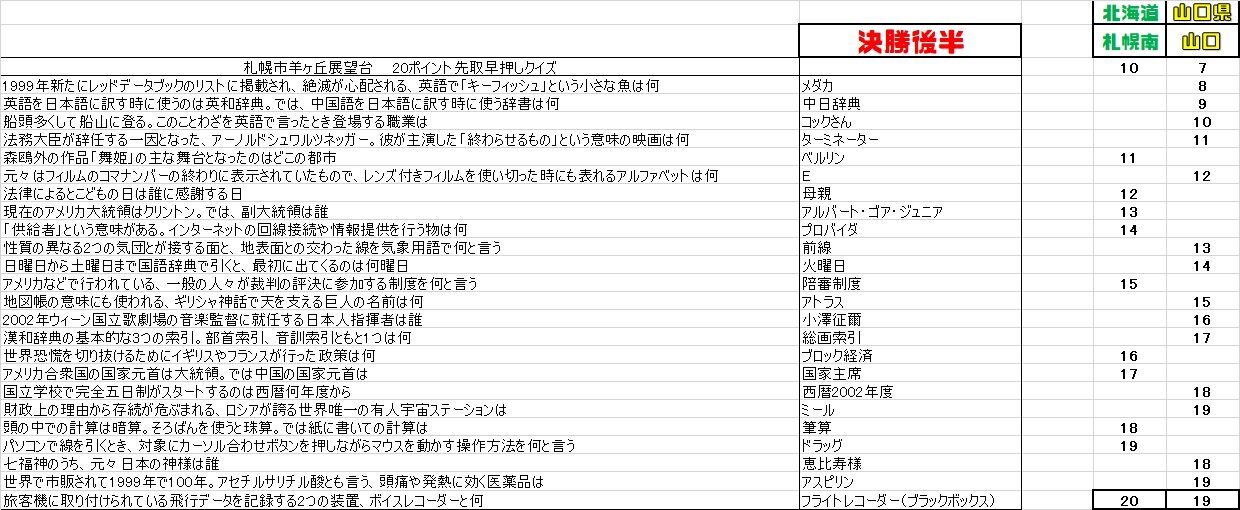高校生クイズ問題集その３ まつぼっくり委員会b