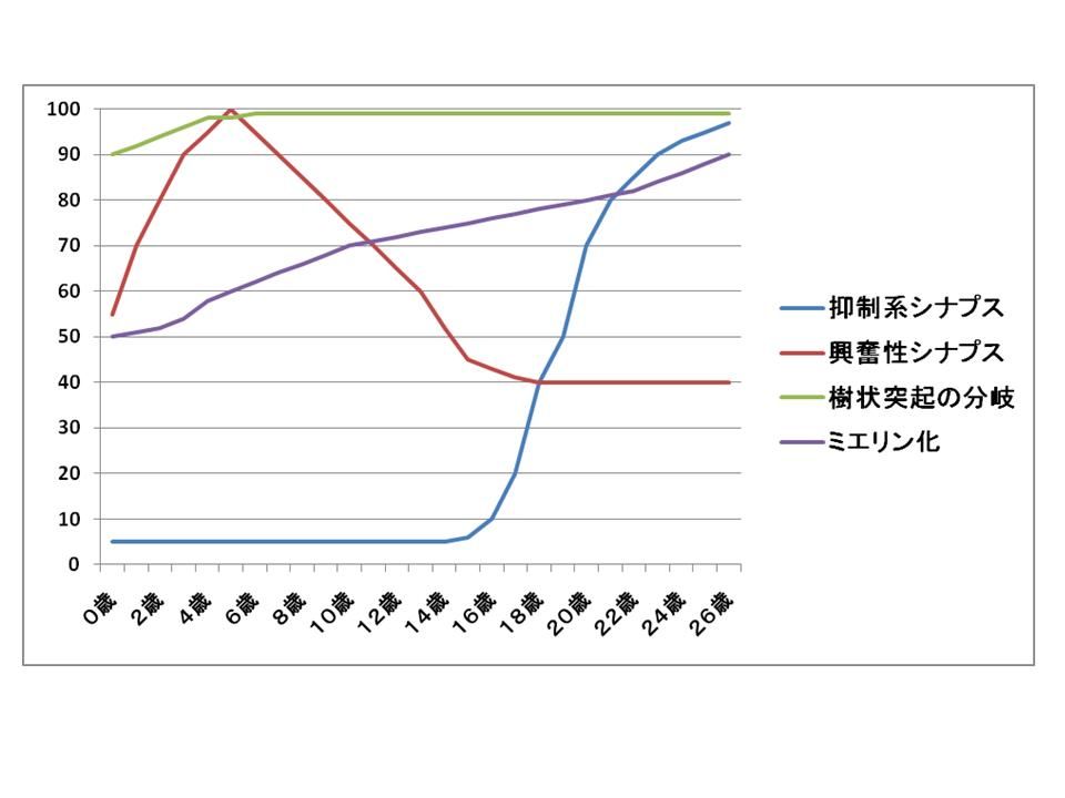 学とみ子