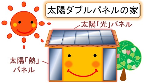 ÂìÀî»Ô¡¦º½Àî»Ô¤Î ¥¼¥í¥¨¥Í¥ë¥®¡¼½»Âð¡¡ÂÀÍÛ¥À¥Ö¥ë¥Ñ¥Í¥ë¤Î²È