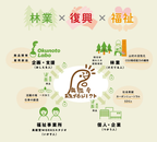 �ץ��������ȳ���