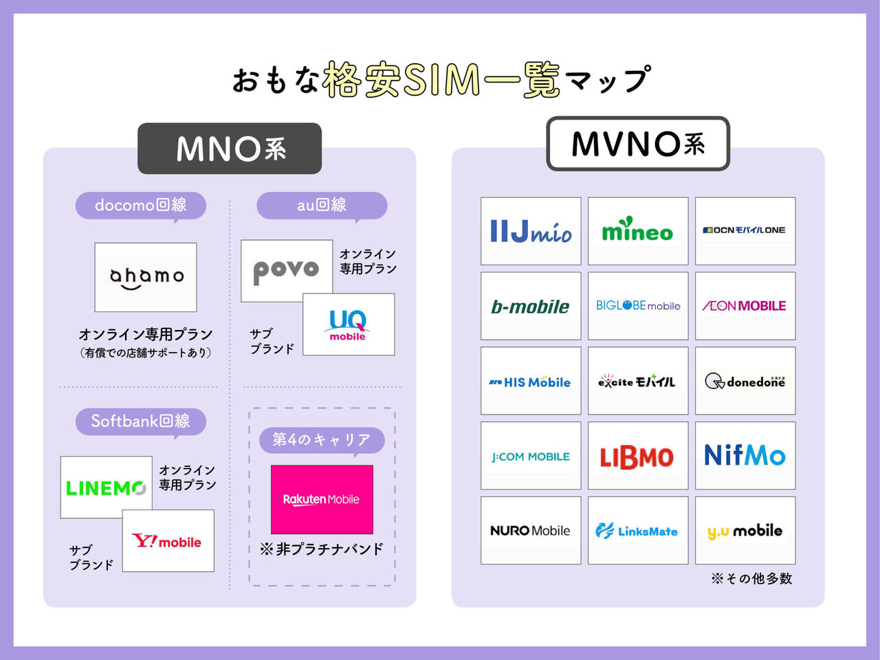格安SIMの乗り換えは難しい?節約に効果的な方法を解説 : そろそろソロ活ライフ