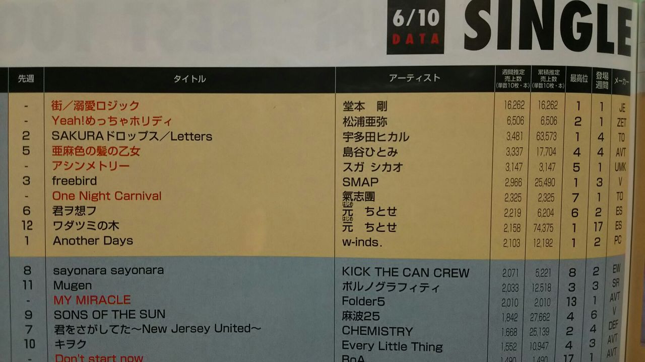 1st Single 街 溺愛ロジック Tsuyoshi Domoto 堂本剛さん その軌跡