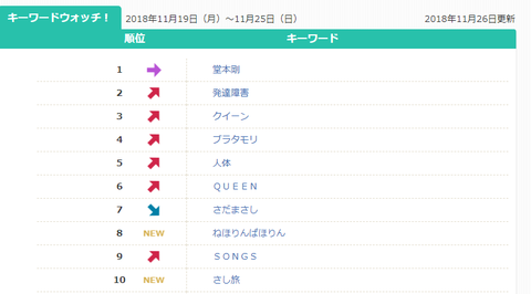 1126ウォッチ
