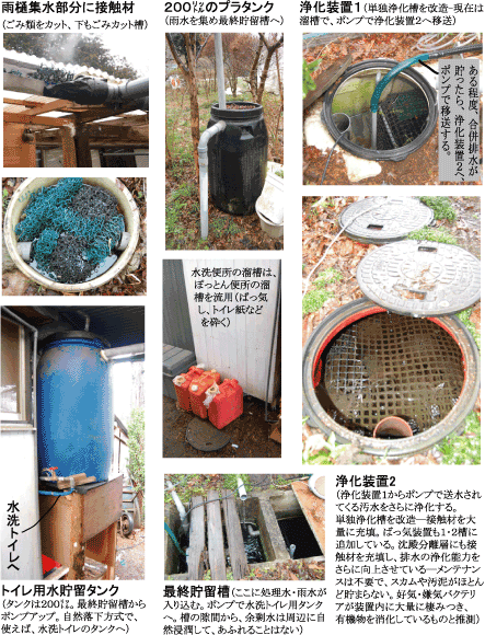 エコロジーな日々 我が家の 自前の合併排水処理装置