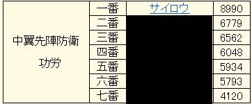 2018022002