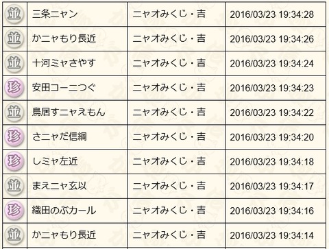2016032307