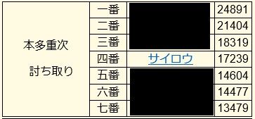 2016010305