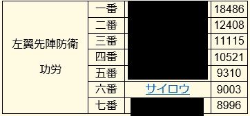 7月下旬合戦三日目
