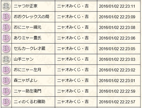 2016010206