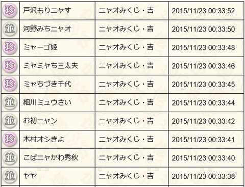 2015112305
