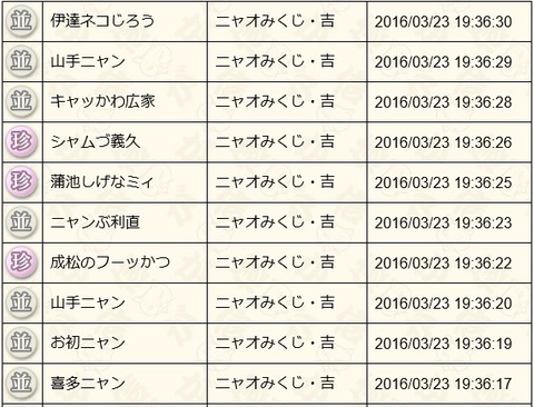 2016032309