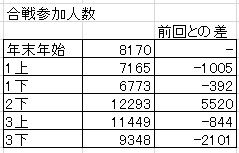 2016032304