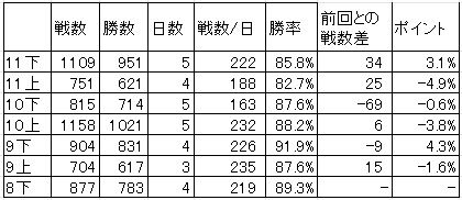 2015112203