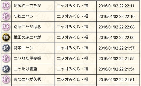 2016010203