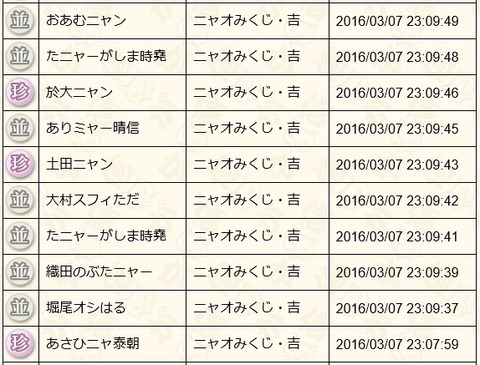 2016030710