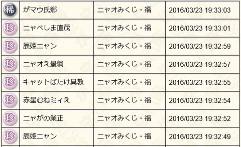 2016032306