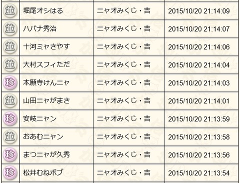 2015102005