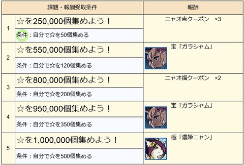 ☆集め報酬