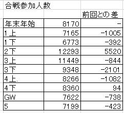 2016052212