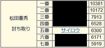 7月下旬合戦終了1