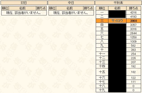 2019052001