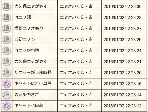 2016010207