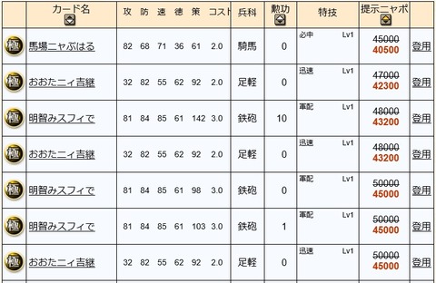 2016030301