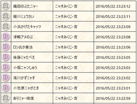 2016052208