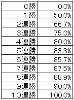 2016030713