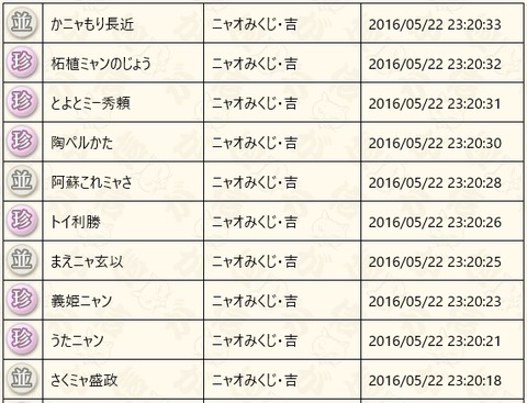 2016052205