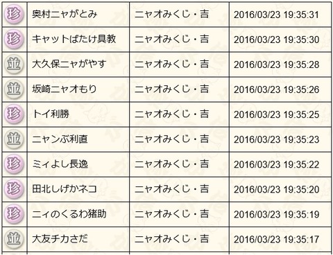 2016032308