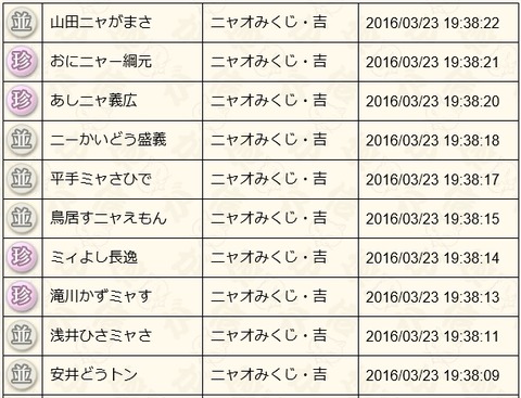 2016032311