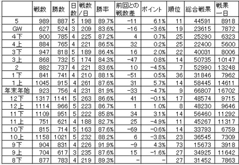 2016052211