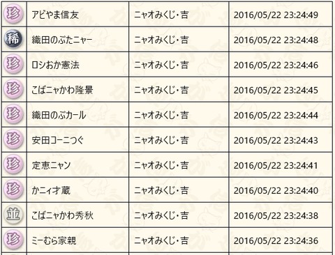 2016052209